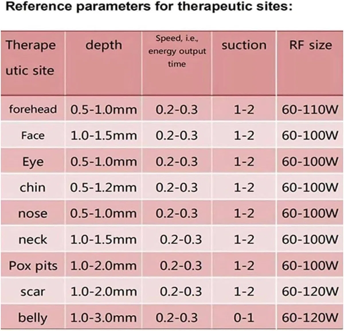 Dispositivo de tensado de piel por radiofrecuencia con microagujas para lifting facial, equipado con un martillo de enfriamiento segmentado 2 en 1, con una amplia gama de usos.